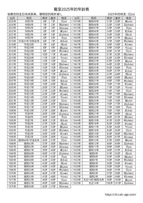 2008年出生今年多大|2008年出生人年龄对照表